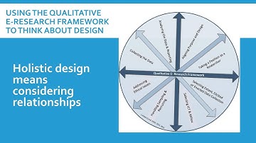 Qualitative E-Research Framework Introduction