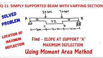 SIMPLY SUPPORTED BEAM (VARYING CROSS-SECTION)-SLOPE, LOCATION,MAXIMUM DEFLECTION, MOMENT AREA METHOD