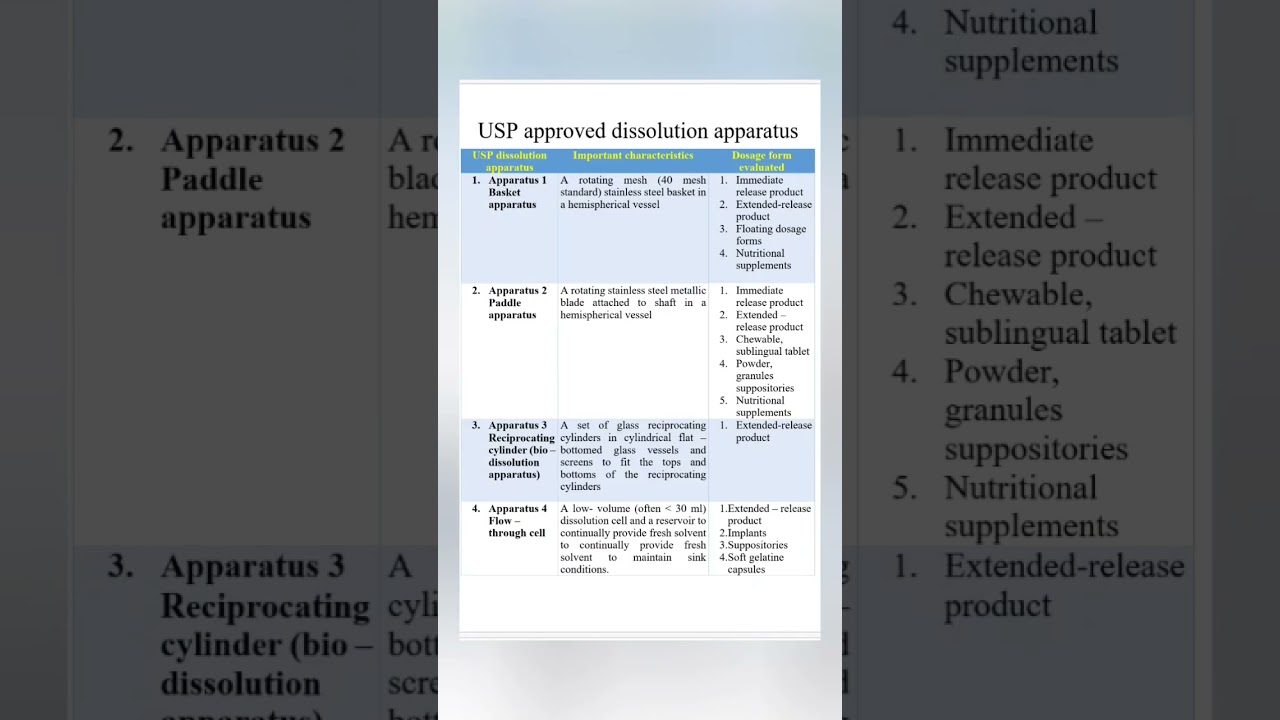 # USP approved dissolution apparatus
