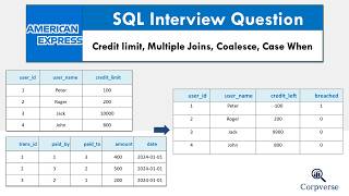 #2 American Express SQL Question | Credit Limit
