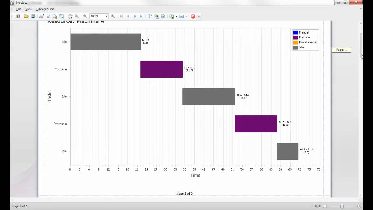 Man Machine Chart Excel