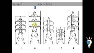 Codeforces 463B- Div2 - Caisa and Pylons  [ math] (Arabic)