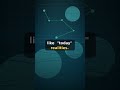 AI & Code: Your Dream Projects Are Now Possible! #Shorts