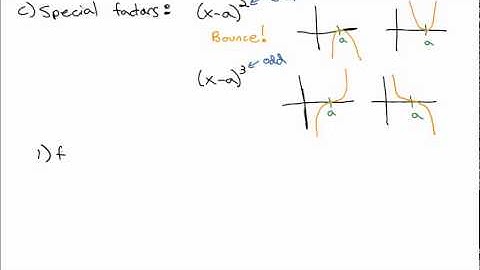 3.1 Graphs of Polynomials