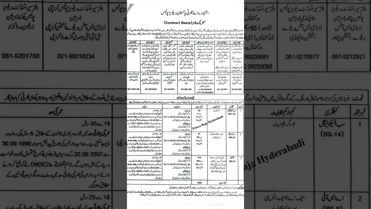 government of sindh jobs apply now
