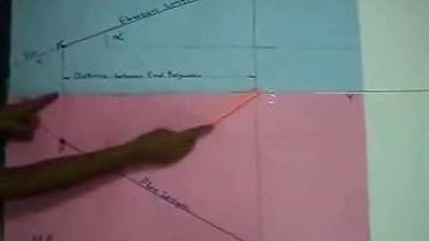 Projection of Straight line video