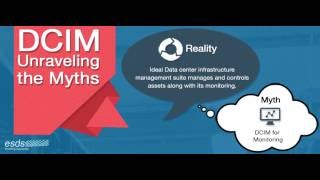 Unraveling the Myths on DCIM