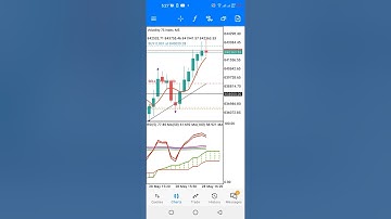 Scalping **V75 profit with grail-Hedge Part 10 (No Audio)