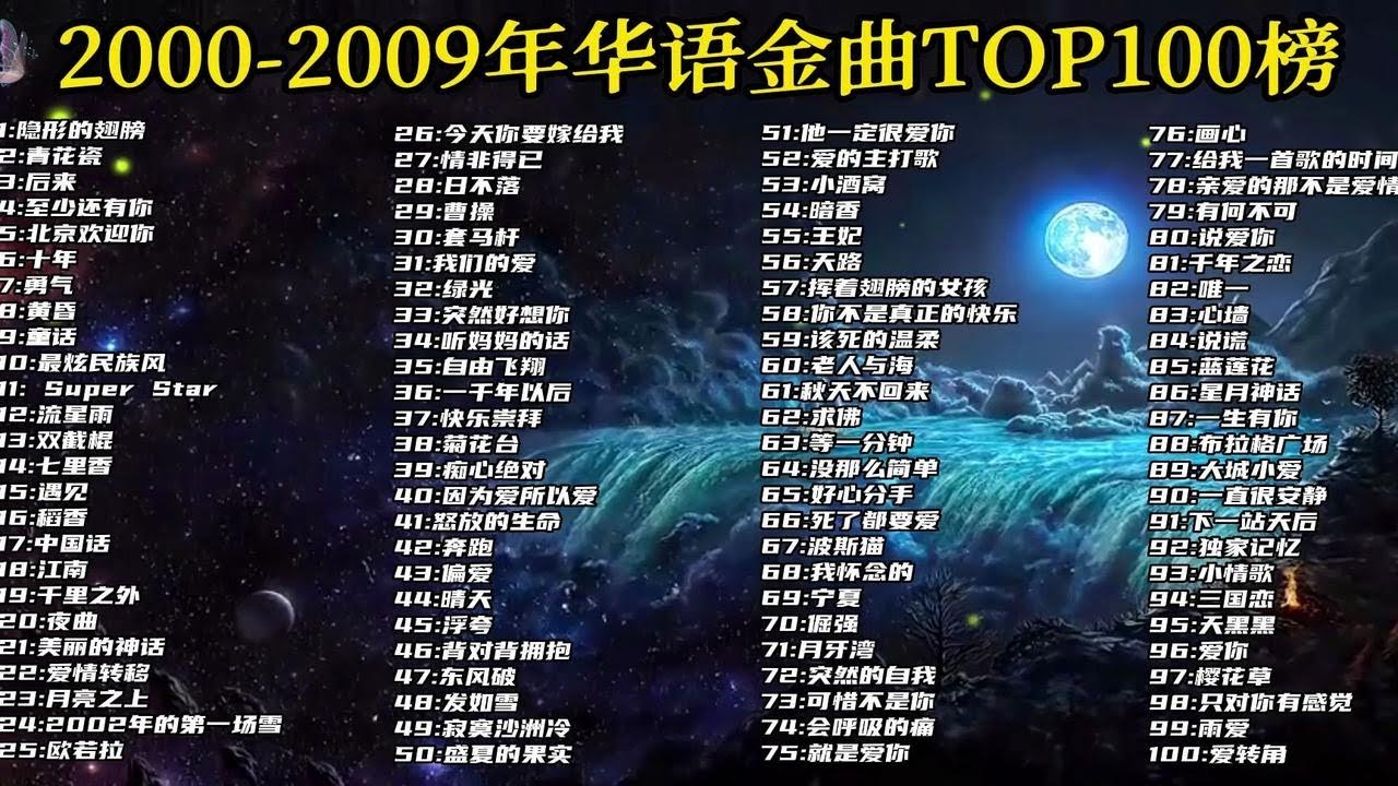 2000-2009-top100-youtube