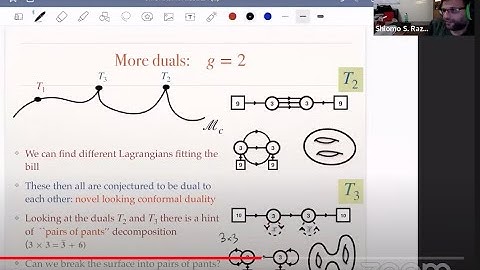 Shlomo Razamat (Technion) Aspects of 4d supersymmetric dynamics & geometry @Harvard CMSA 4/28/2022