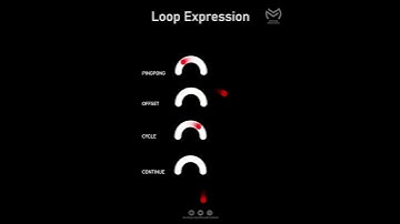 After Effects Loop Expression