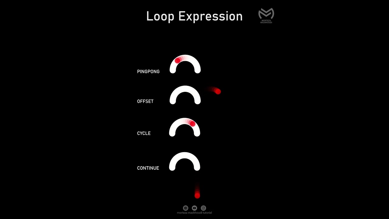 After Effects Loop Expression