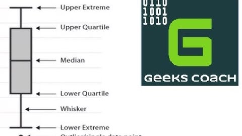 Entendiendo gráfica Box Plot