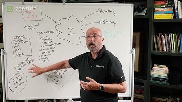 Zentitle Architecture