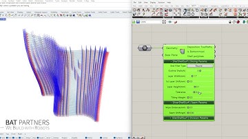 GERTY Slicing Surface