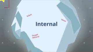 Edward T. Hall's Cultural Iceberg