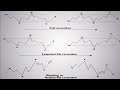 Elliot Wave principle: Corrective waves  Zig Zag pattern  Triangle patterns