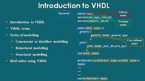 VHDL - Introduction, Terms, Styles of Modelling, Component Instantiation | Hindi | VHDL Basics