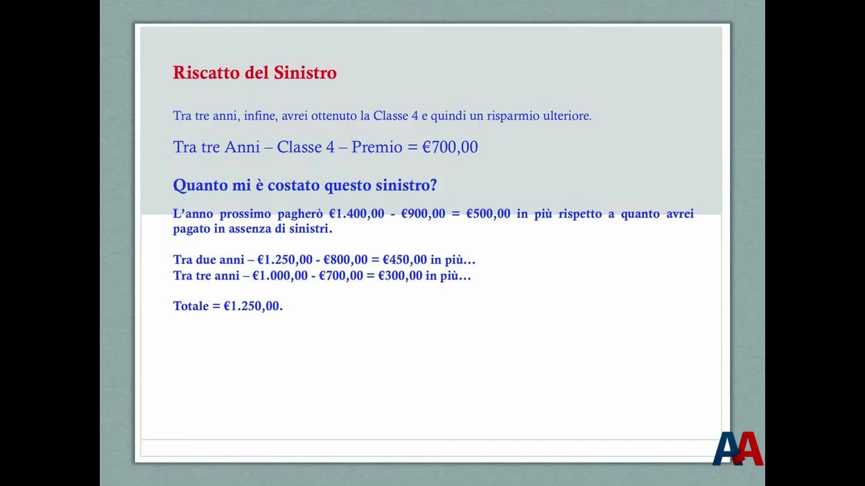 Riscatto del Sinistro