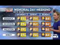 KFYR - First News at Noon - Weather 5/19/2026