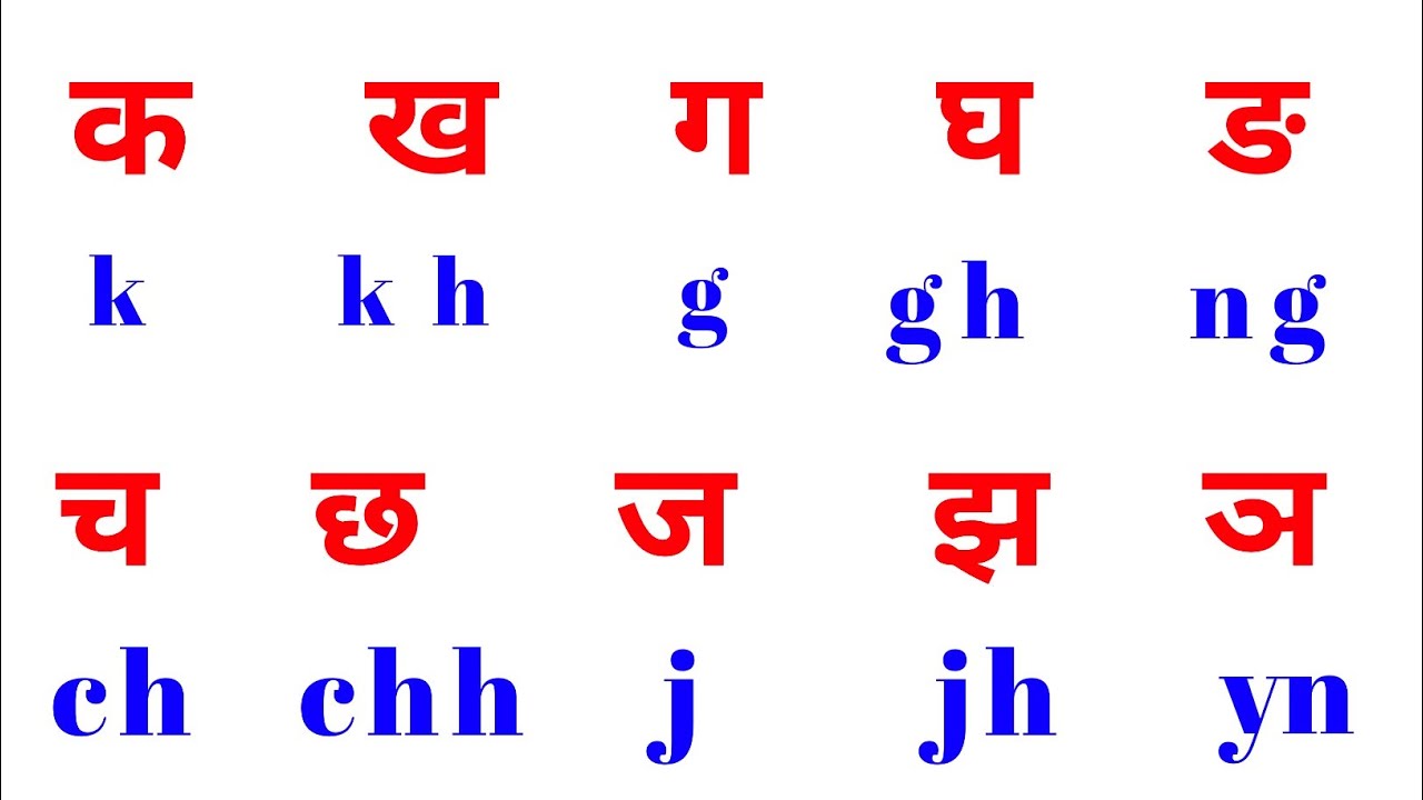 K Kh G Gh Ng in English || K Kh G Gh Song || English Me K Kh G Gh || K ...