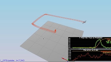 Quadrotor cascaded PID controller and EKF estimator