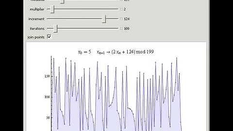 Linear Congruential Generators