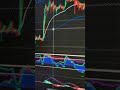 4 ALTCOINS TO WATCH NOW 📈 JUNE 16 $XRP