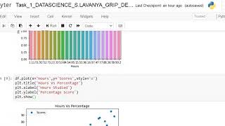 Task 1 -DATA SCIENCE- S Lavanya screenshot 3