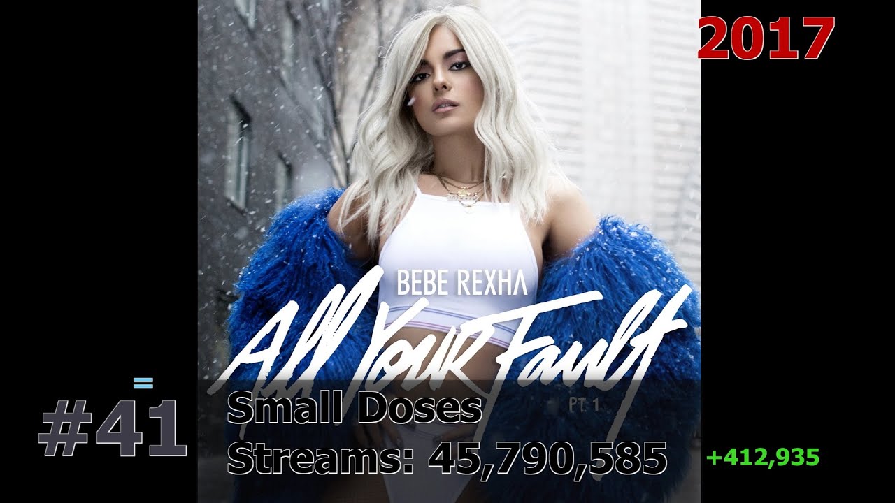50 Most Streamed Bebe Rexha Songs on Spotify February 2025