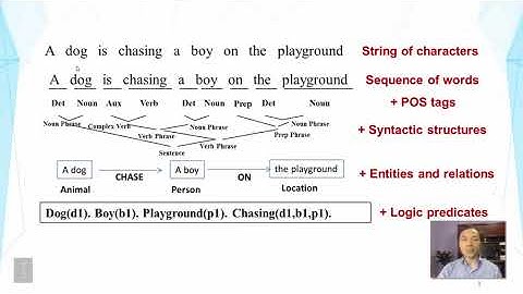 Text Mining and Analytics || 01 05 1 5 Text Representation Part 1 00 10 46