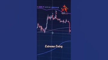 Extreme Entry with Mean Reversion and Trend Filter #shorts