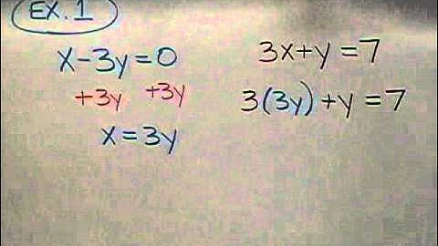 Algebra: Solve Systems of Linear Equations Using Substitution (7-2)