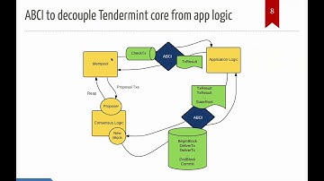 Tendermint: Consensus Made Easy