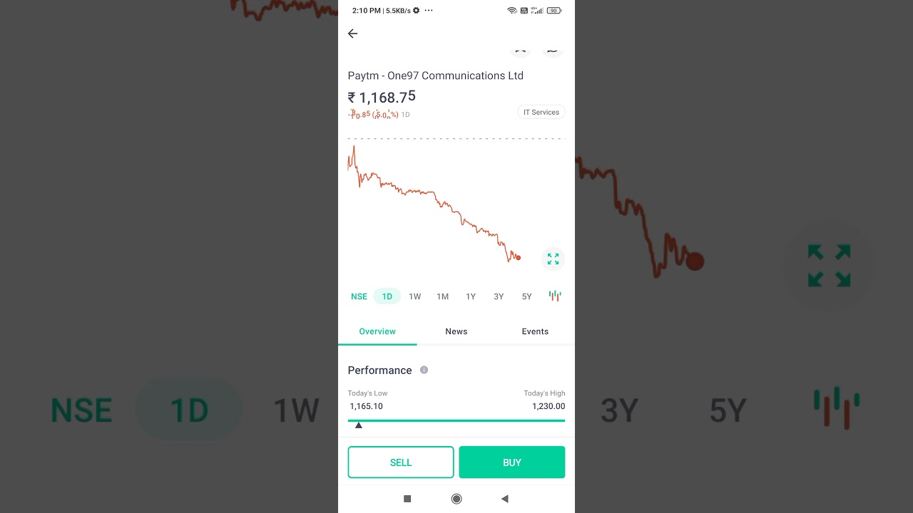 One97 Communications: Macquarie Sees Almost 25% Downside In Paytm Parent Shares