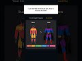 Search for stronger on the app store to discover your strength score  #gym #workout #gymtok #workout