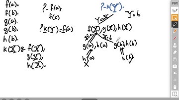 (Arabic) Prolog Tracing a goal
