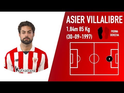 Asier Villalibre 2018-2019 Athletic Club