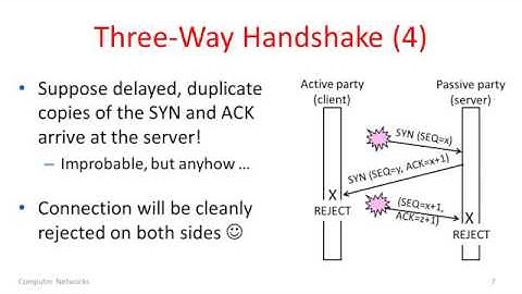 Computer Networks 6 3  Connection Establishment   YouTube 360p
