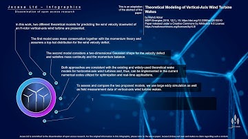 Theoretical Modeling of Vertical-Axis Wind Turbine Wakes
