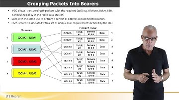 LTE Bearer