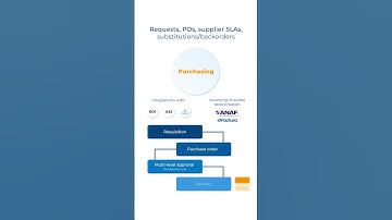 ERP WE — all-in-one system with a single data model