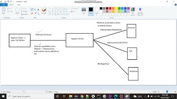 Appium Architecture