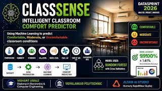 ClassSense – Intelligent Classroom Comfort Predictor screenshot 5