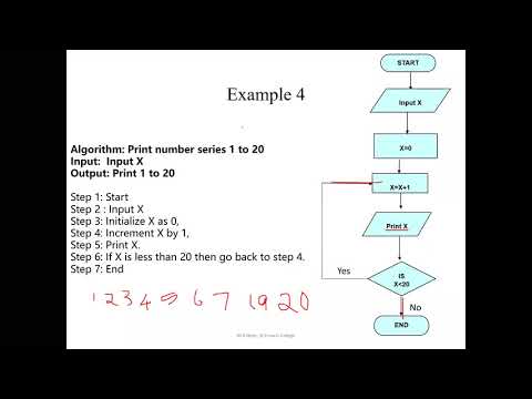 BCA - Algorithm and Flowchart part2 - YouTube