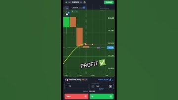 quotex sureshot strategy | quotex trading strategy | quotex trading tricks | binary trading #shorts