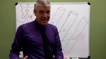 EMG--concepts to understand before lab -- Electromyography -- Muscle Physiology Lab