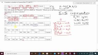 12.GATE-2020-DBMS (Conflict Equivalence) Question and its Detailed Solution...