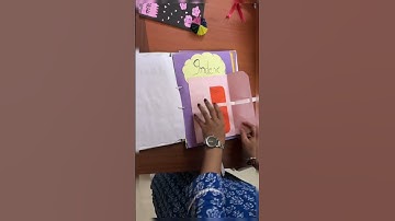 Art integrated project on Understanding Quadrilateral #quadrilateral #artintegratedlearning