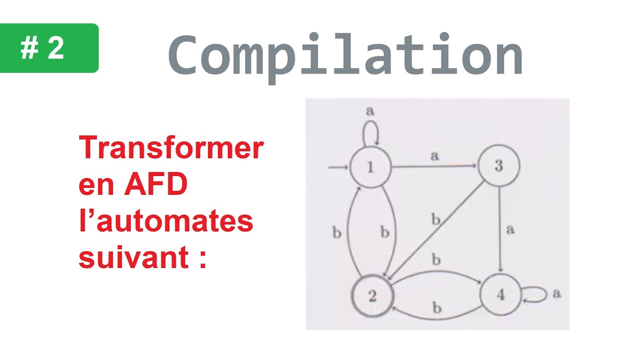 Compilation Transformation d'un automate en AFD exercice 2 - YouTube